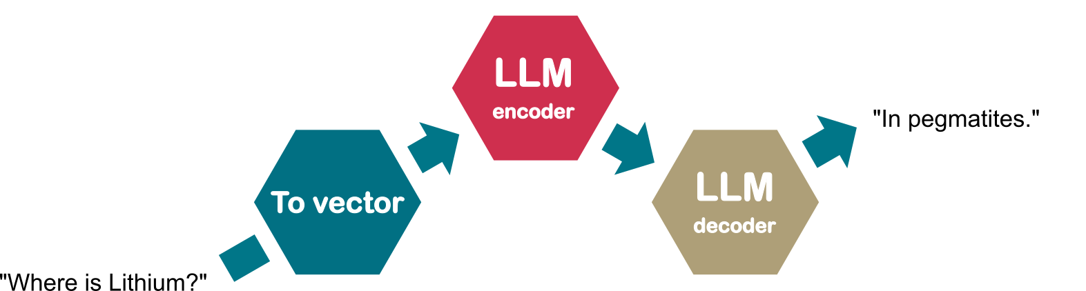 ../_images/LLM_output.png