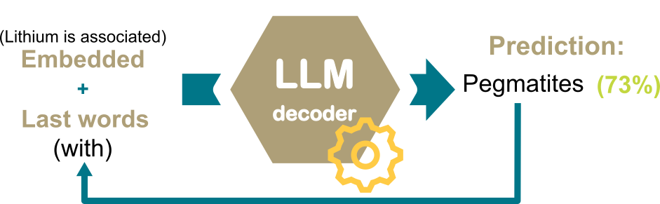 ../_images/LLM_decoder.png